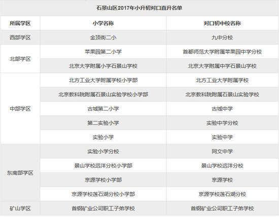 北京周边城区小升初入学途径大汇总（一）