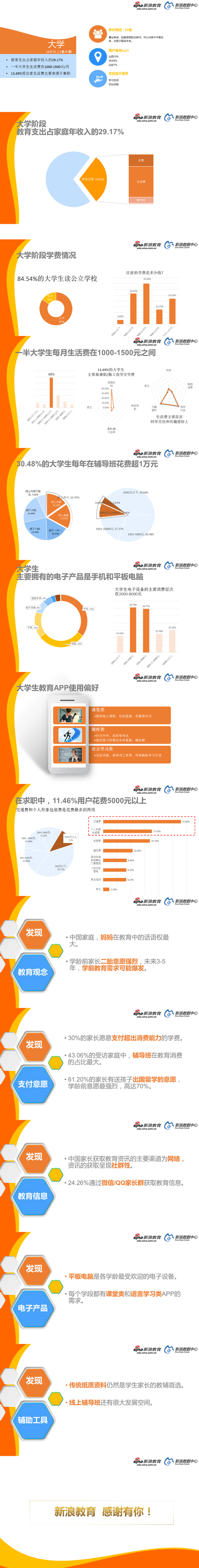 2017中国家庭教育消费白皮书(4)