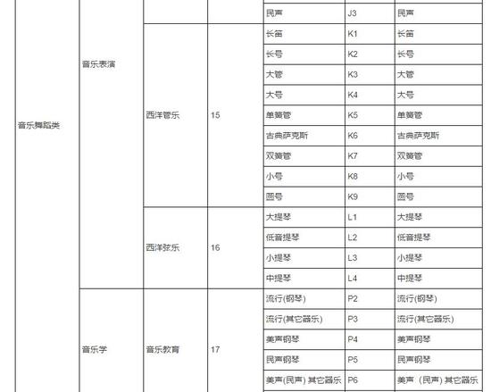 辽宁:2018普通高校艺术类专业招生统考科目|普