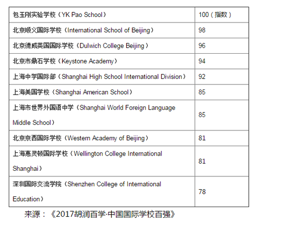 图来自新浪教育