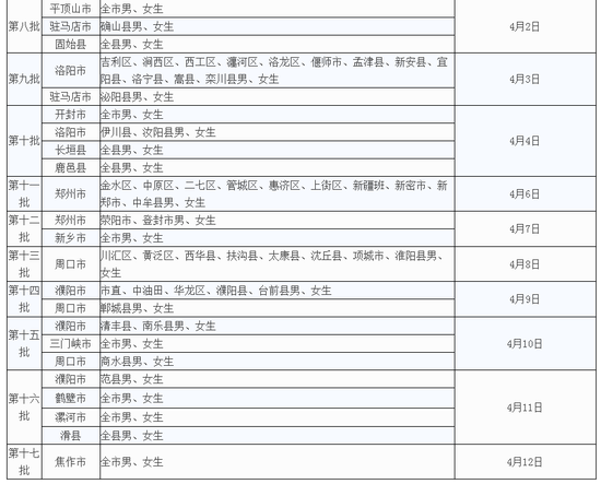 河南2018高招体育专业术科考试时间地点安排