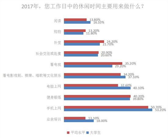 90后涉猎广泛，愿为兴趣买单