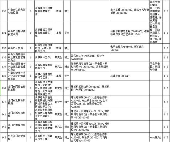 报名采取学校推荐、现场报名和网上确认的方式进行。报名流程如下：