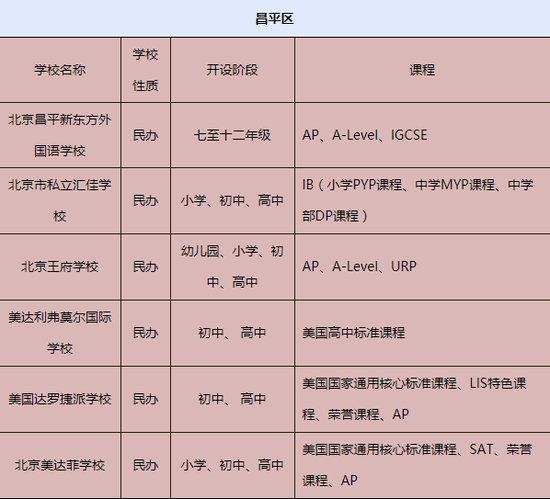 限时抢票！国际教育大咖齐聚择校展为您破解择校难题