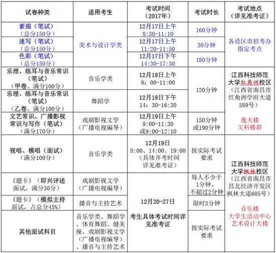 江西:2018艺考统考科目考试时间和考点安排|江