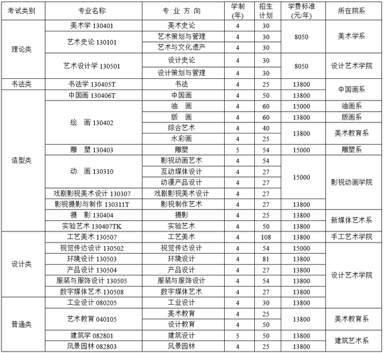 四川美术学院2018年本科招生简章公布