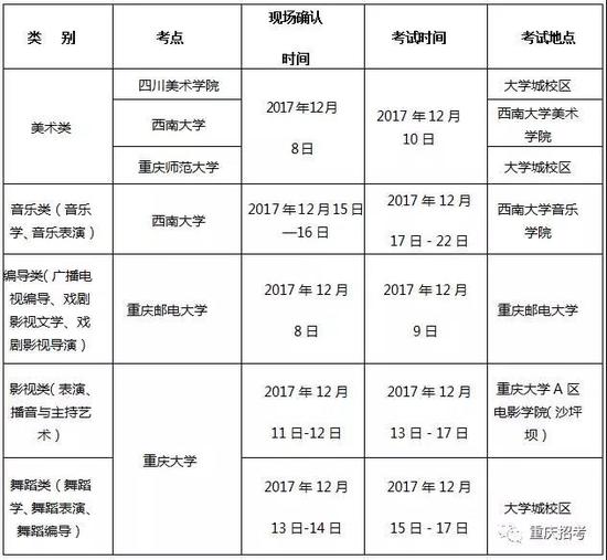 重庆2018艺考招生专业考试时间安排表|2018艺