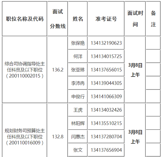 食品药品监督管理总局2018年国考面试公告发