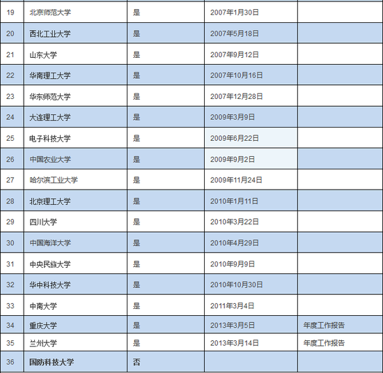 成立时间表-2