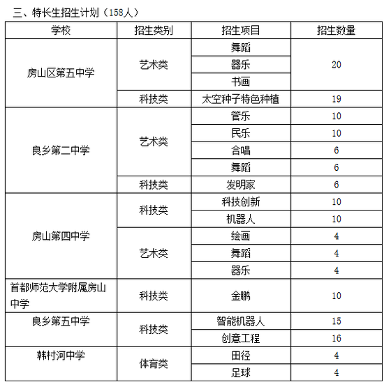 北京周边城区小升初入学途径大汇总（一）