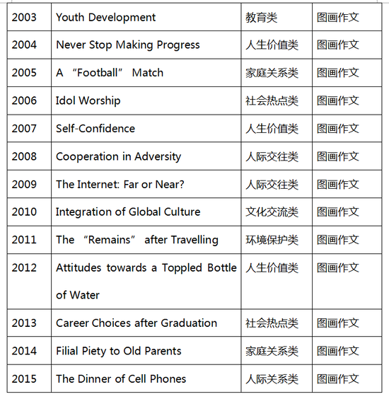 二、常下手、要批改