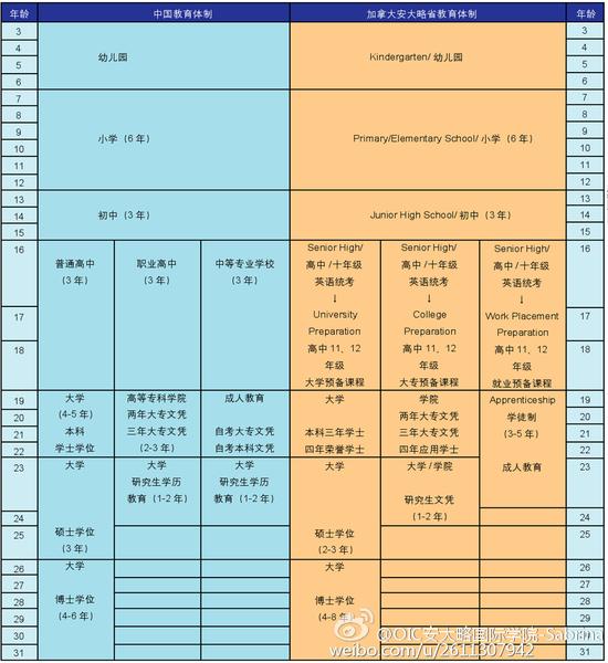 加拿大安大略省的中小学教育体制是怎样的