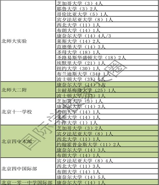 北京公立国际学排名_北京公办国际班TOP20大盘点,附往年录取分数线
