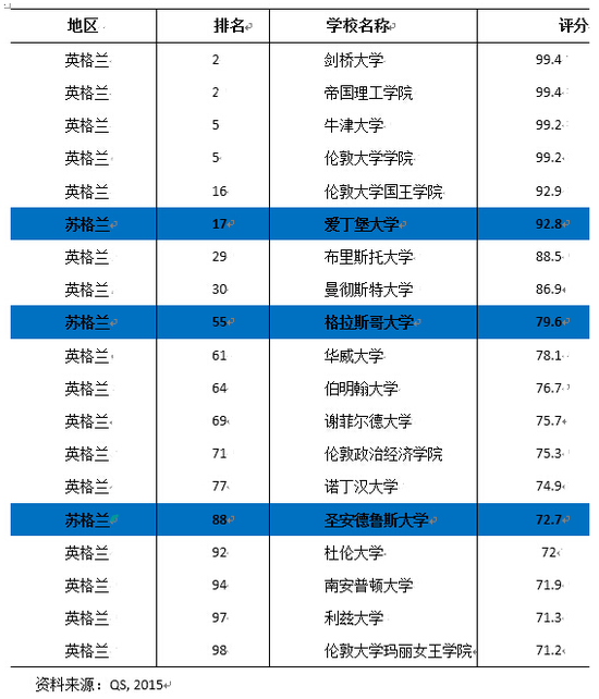 图片来自于《中国海洋大学剑桥国际 中心》的博客