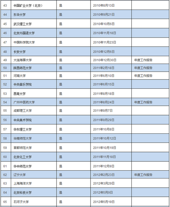 成立时间表-5