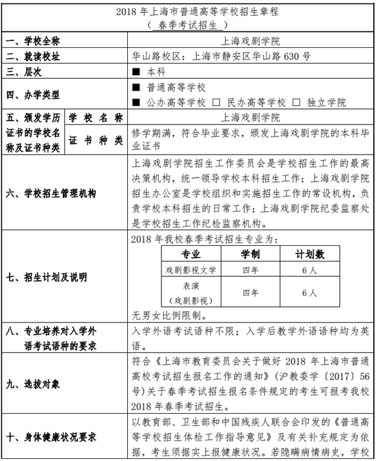 上海戏剧学院2018春季高考招生章程|上海戏剧