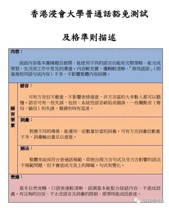 令部分浸大学生大闹学校的普通话考题难吗?