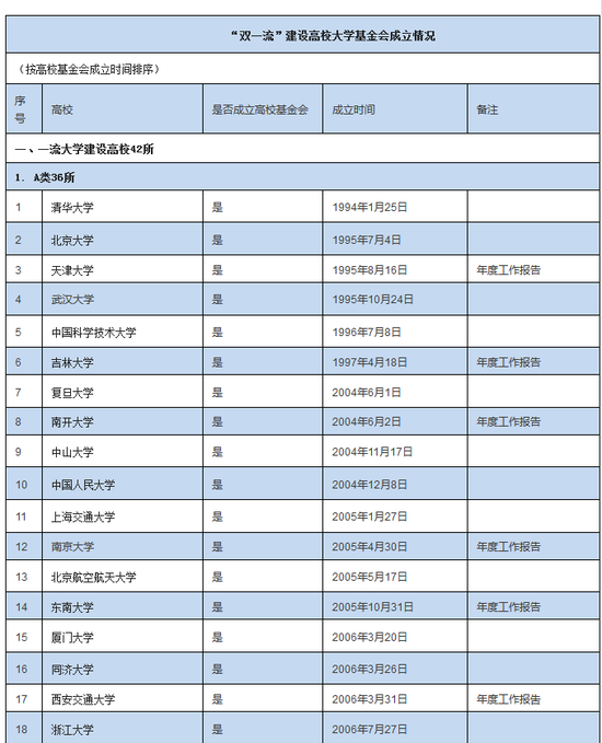 成立时间表-1