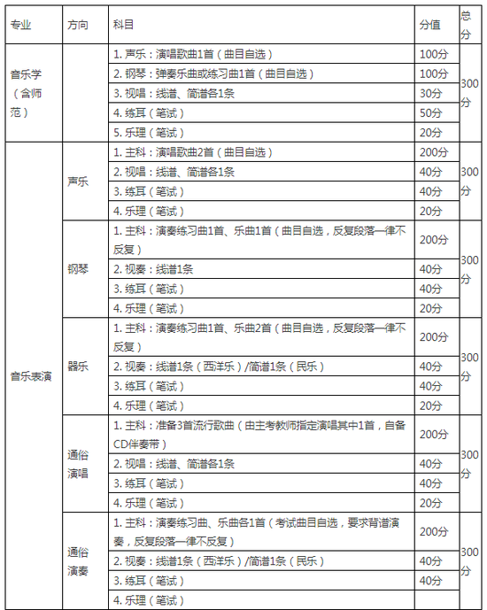 简谱升降号怎么表示_线谱升降号对应简谱(3)