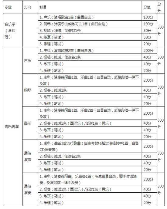 简谱常见的节奏型_节奏型简谱(3)