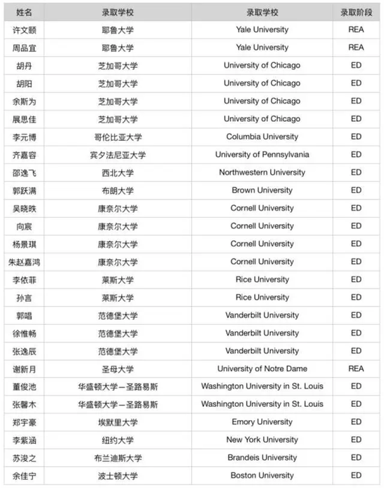 图来自北师大实验中学国际部