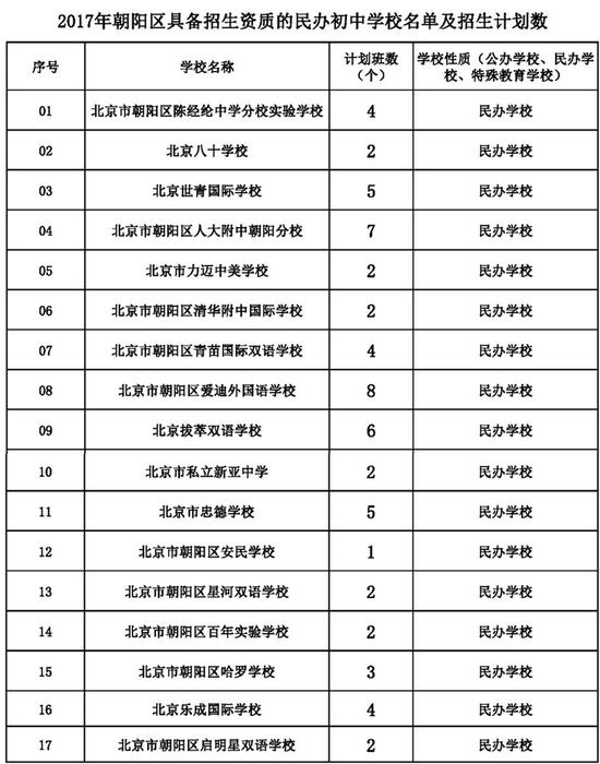 六、文体科技特长生的入学