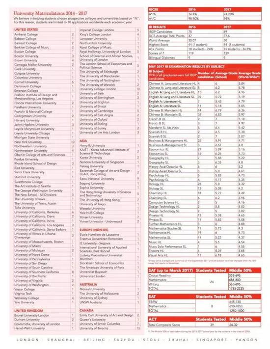 图：德威2014-2017升学成绩公示