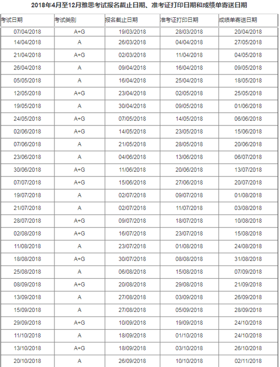 2018年雅思全年考试报名时间公布