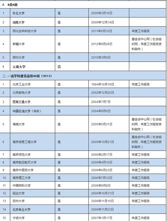 成立时间表-3