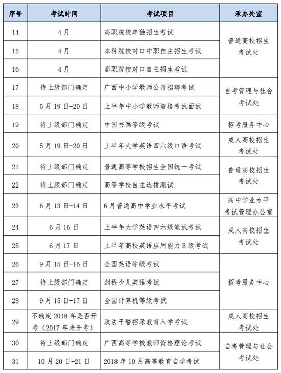 2018广西招生考试院图片