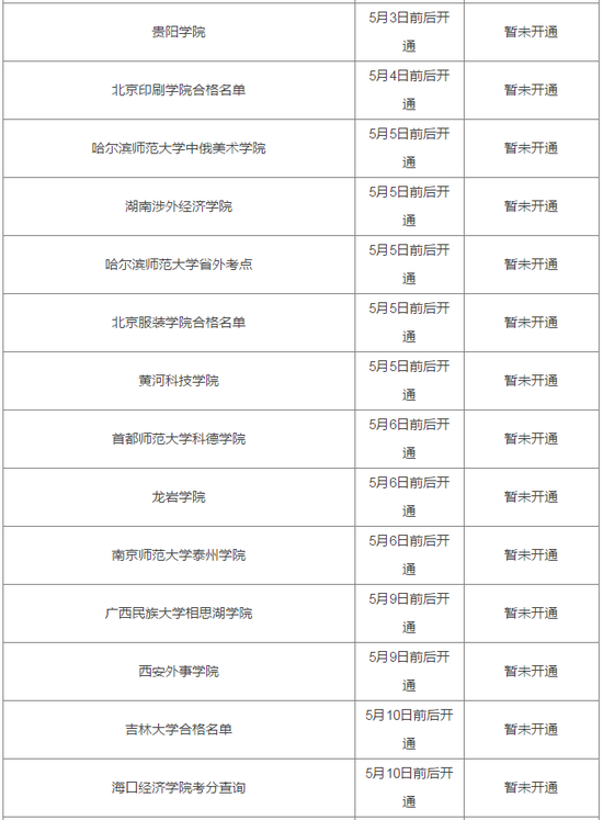 2018艺考校考成绩查询时间汇总 艺考生必看(图