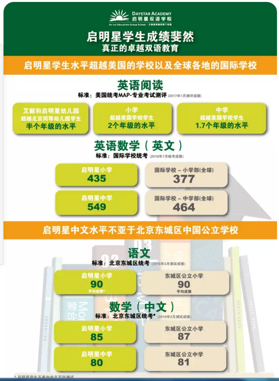 图来自启明星双语学校