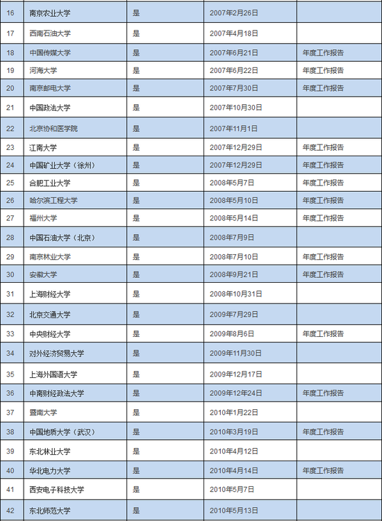 成立时间表-4