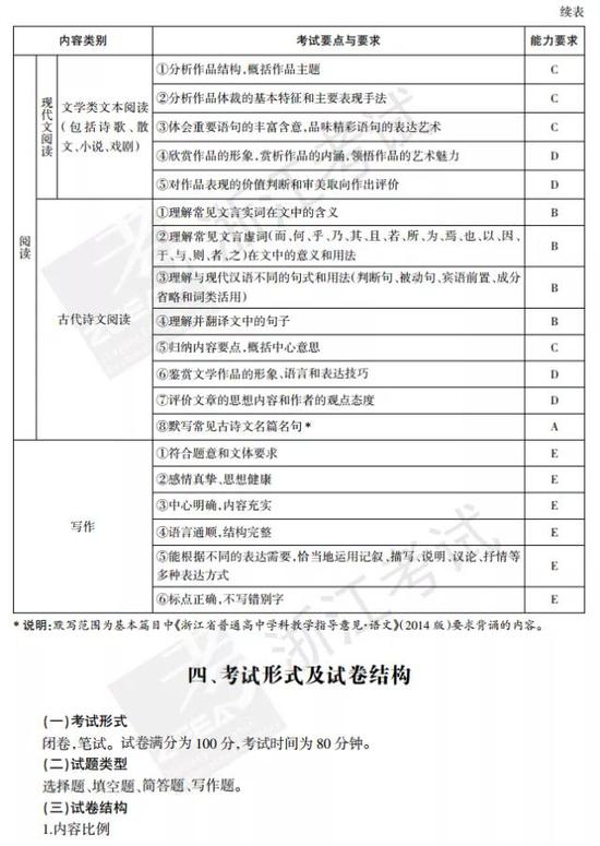 高考作文预测：同行共赢