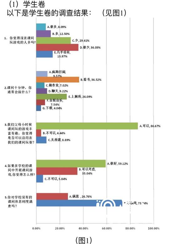 学生卷调查结果