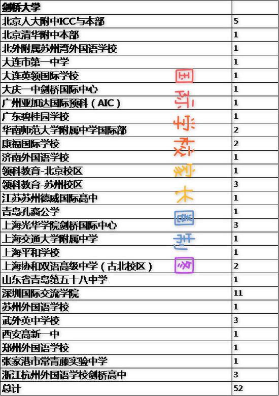 图来自新浪教育