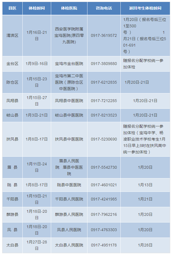 陕西2018年高考体检时间安排及注意事项|201
