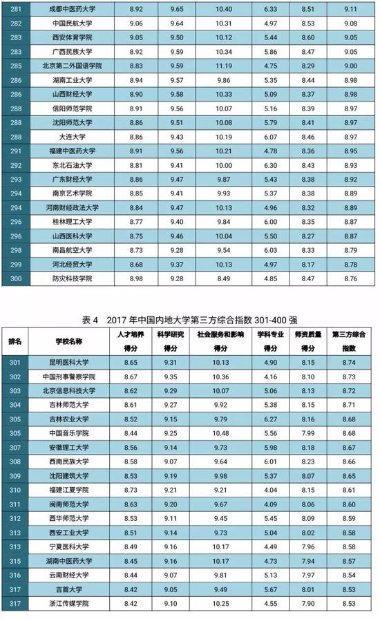 南航专业排名_南航空姐(3)