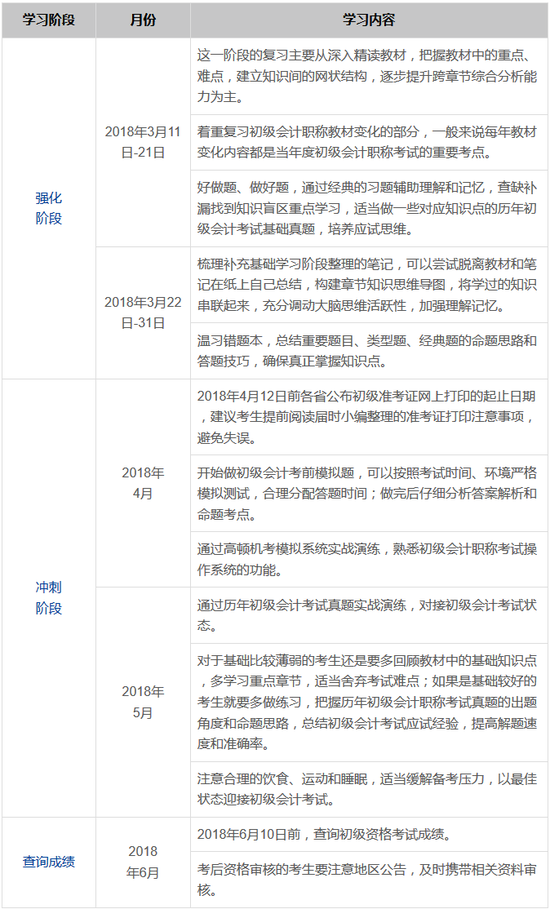 2018年初级会计备考计划表出炉