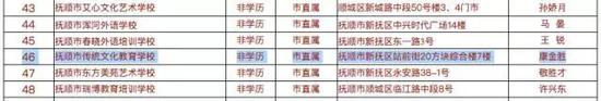 抚顺市2016年合格民办教育机构名单(部分)