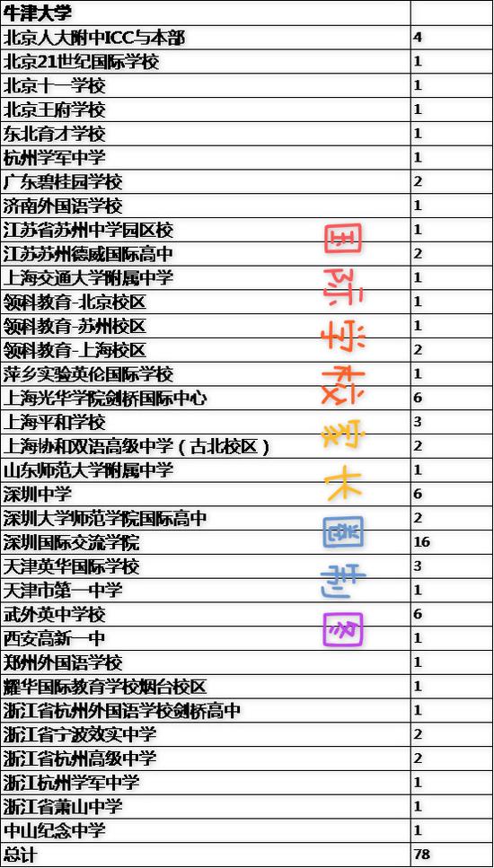 图来自新浪教育