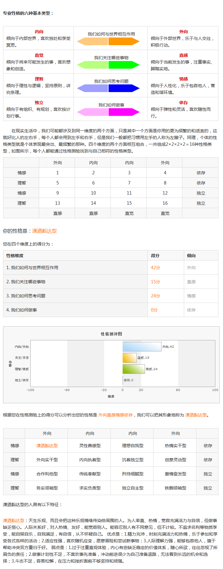 大学专业报考测试测评指南_高考志愿通