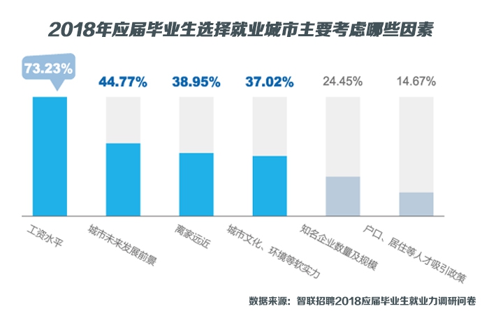 收入证明_2018年大学生收入