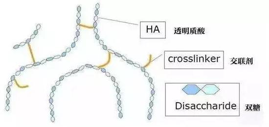 玻尿酸