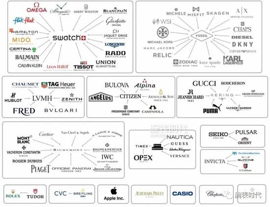 手表集团有哪些？旗下都有什么品牌？