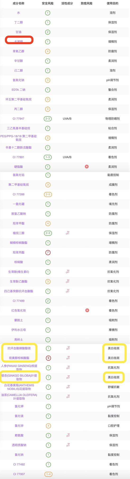图源:美丽修行