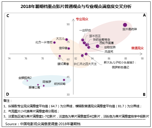 满意度分析