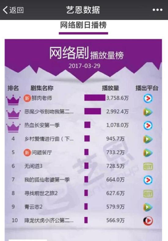 爆笑剧情无尿点 网友集体陷入“回忆杀”
