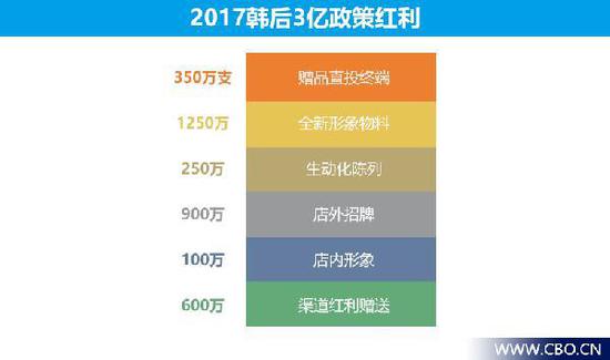 冯提莫收入多少_物料计划经理收入多少(2)