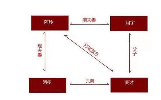 儿媳突然变弟妹 关系混乱让网友直呼三观碎一地 民警表示也很无奈毕竟“亲官难断家务事”